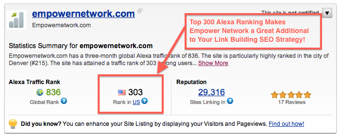 Empower Network Top 300 Alexa Ranking 5 Off Site SEO Techniques for Wordpress Blogs That Really Work!
