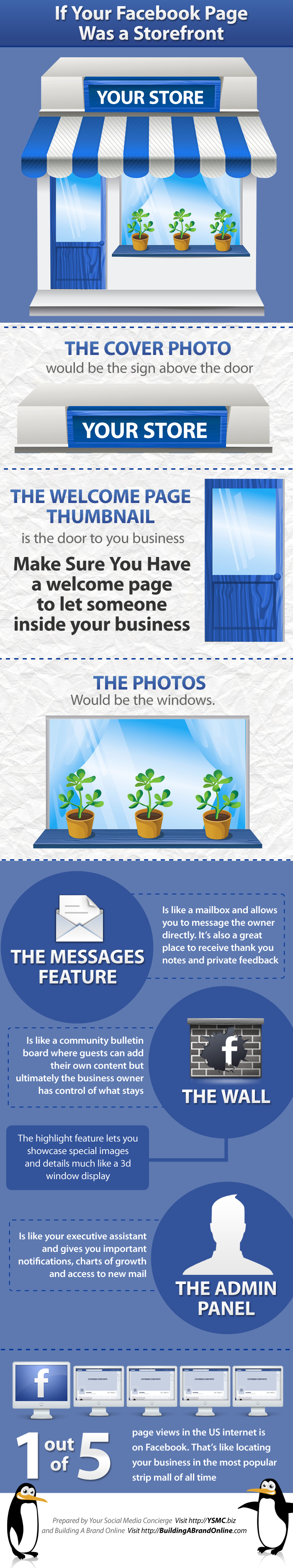 facebookInfograph 2 INFOGRAPHIC: Your Facebook Timeline is like a Storefront 